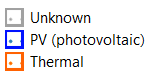 Solar panels legend